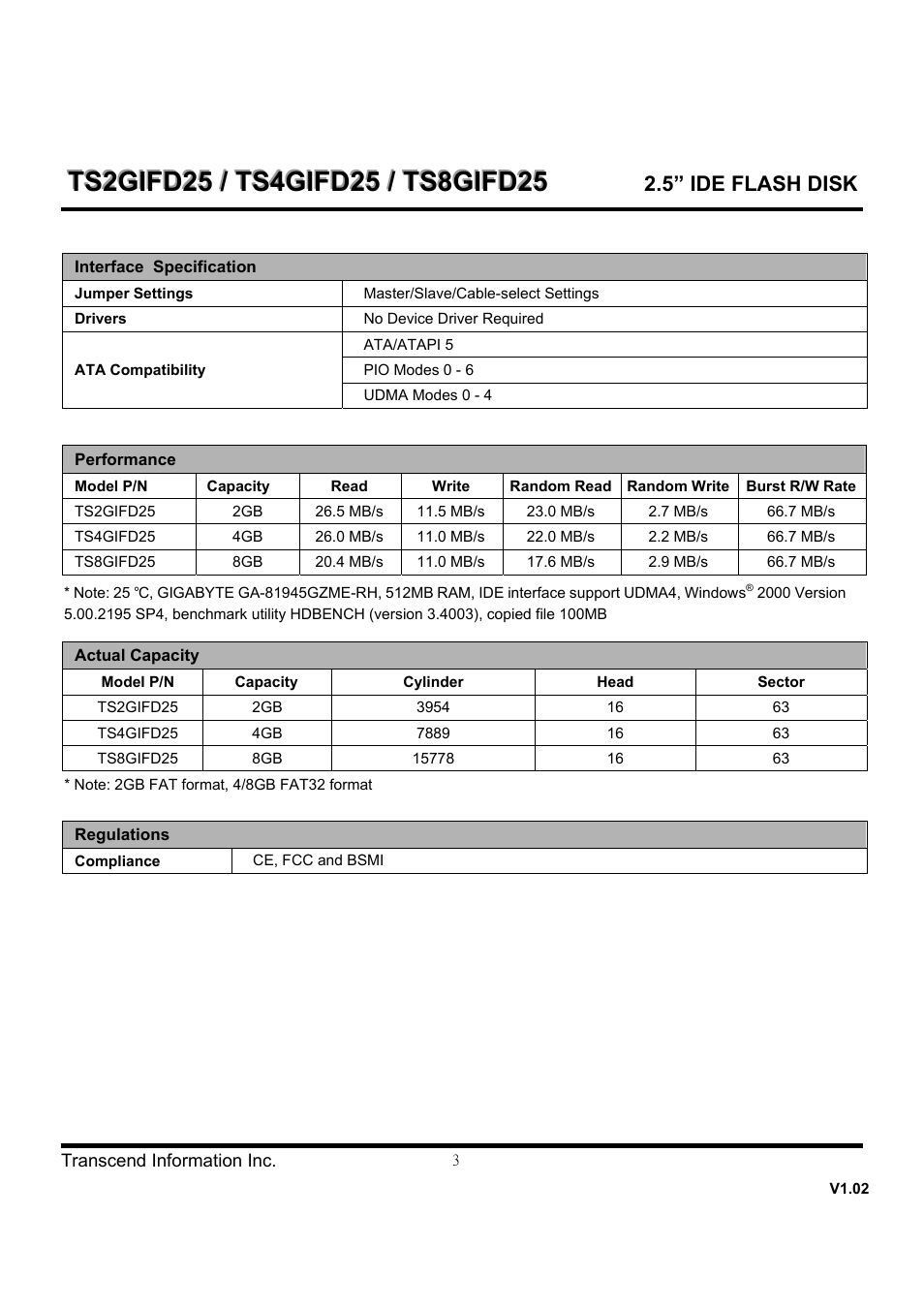 Transcend Information TS8GIFD25 User Manual | Page 3 / 10