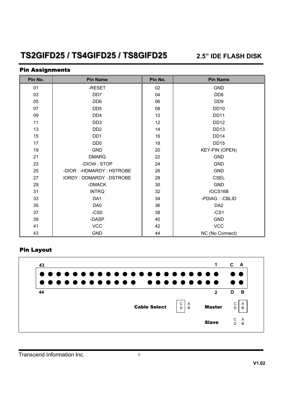 Transcend Information TS8GIFD25 User Manual | Page 6 / 10