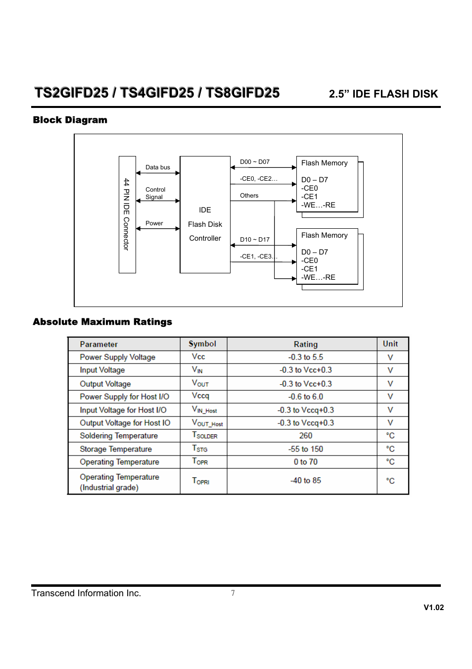 Transcend Information TS8GIFD25 User Manual | Page 7 / 10