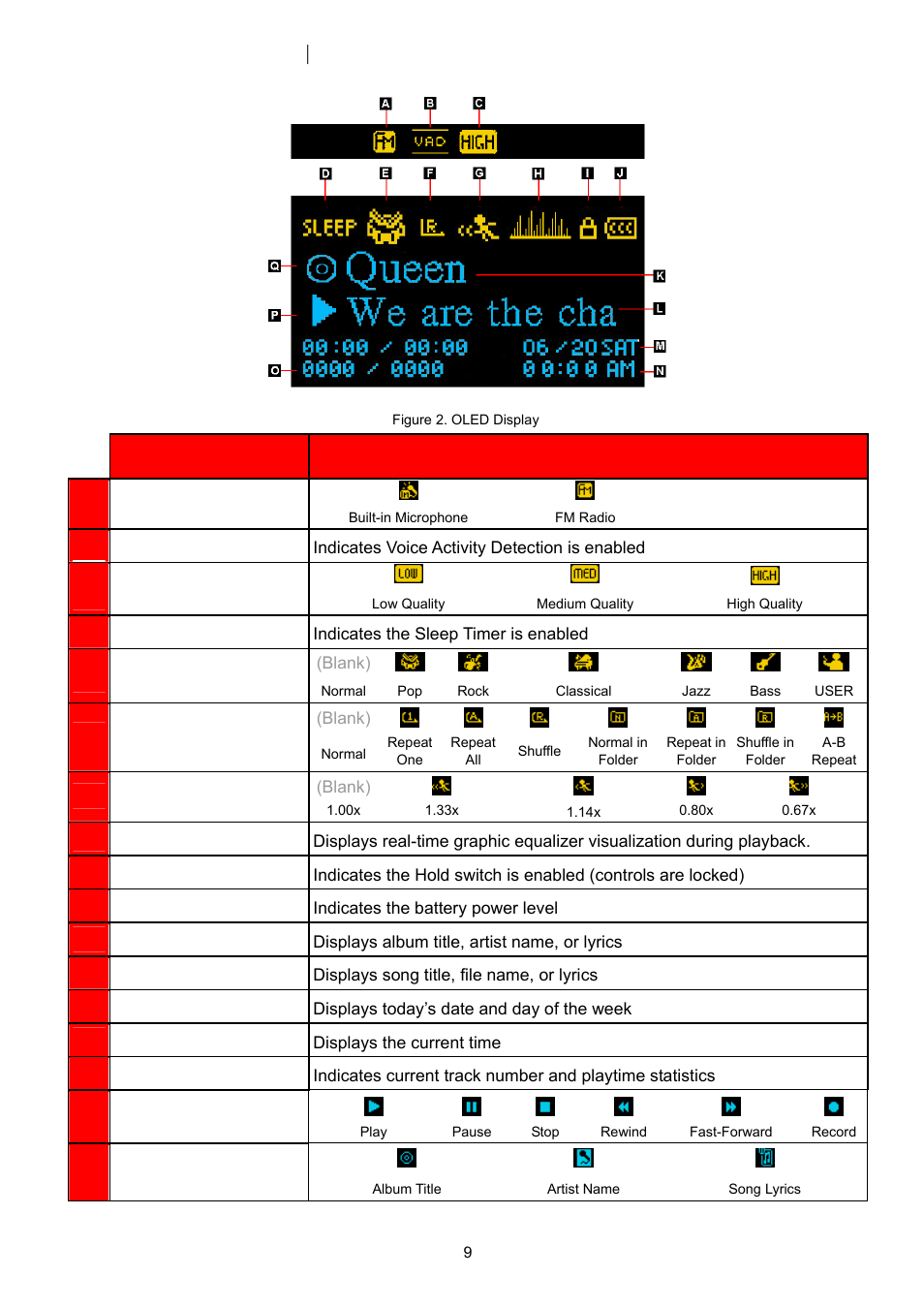 Music playback screen | Transcend Information T.SONIC 320 User Manual | Page 9 / 42