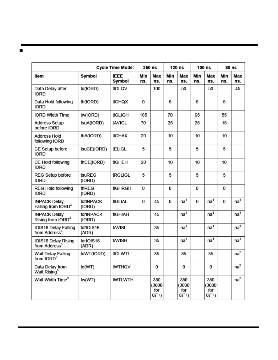 Transcend Information CompactFlash TS16GCF133 User Manual | Page 22 / 81