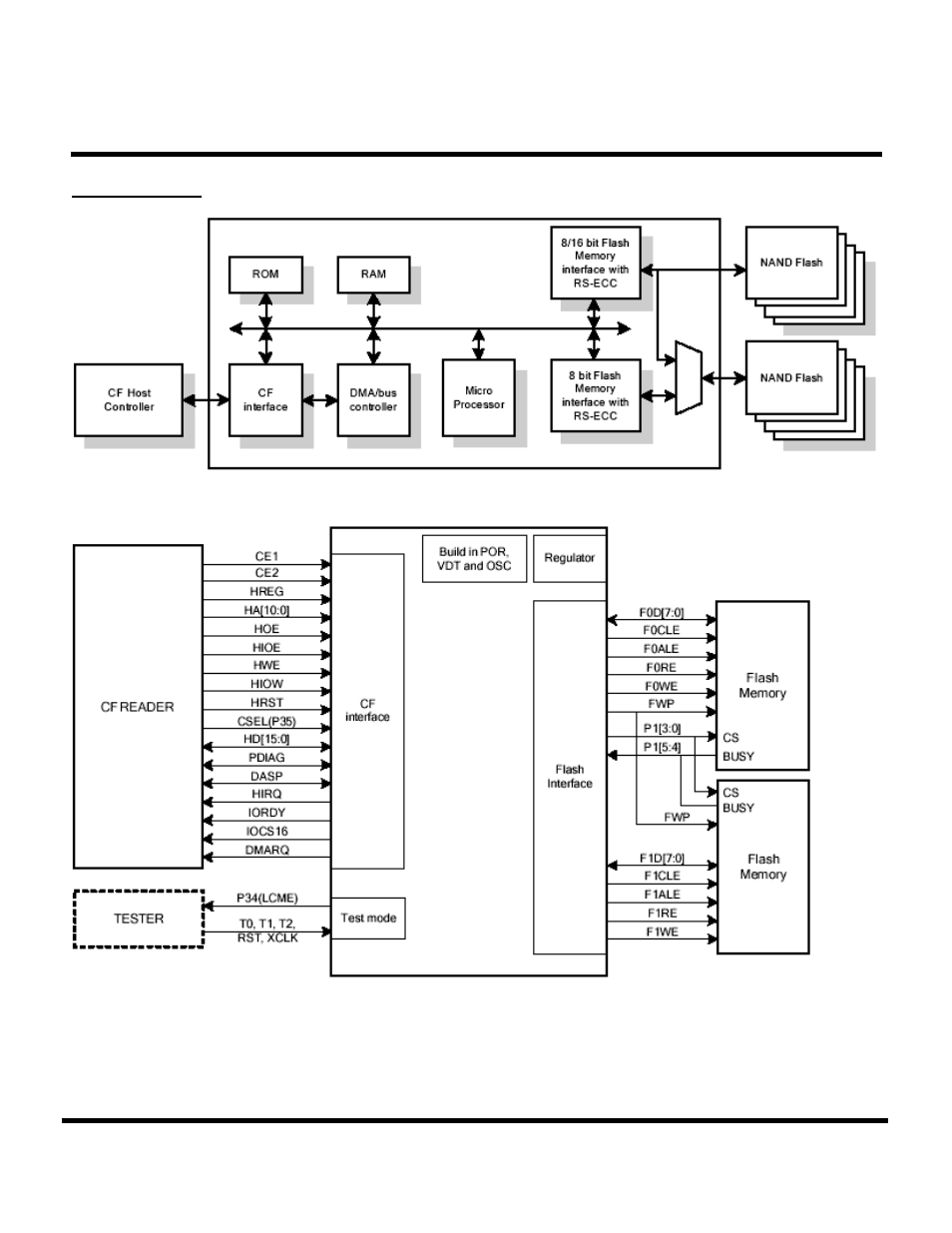 Transcend Information CompactFlash TS16GCF133 User Manual | Page 3 / 81
