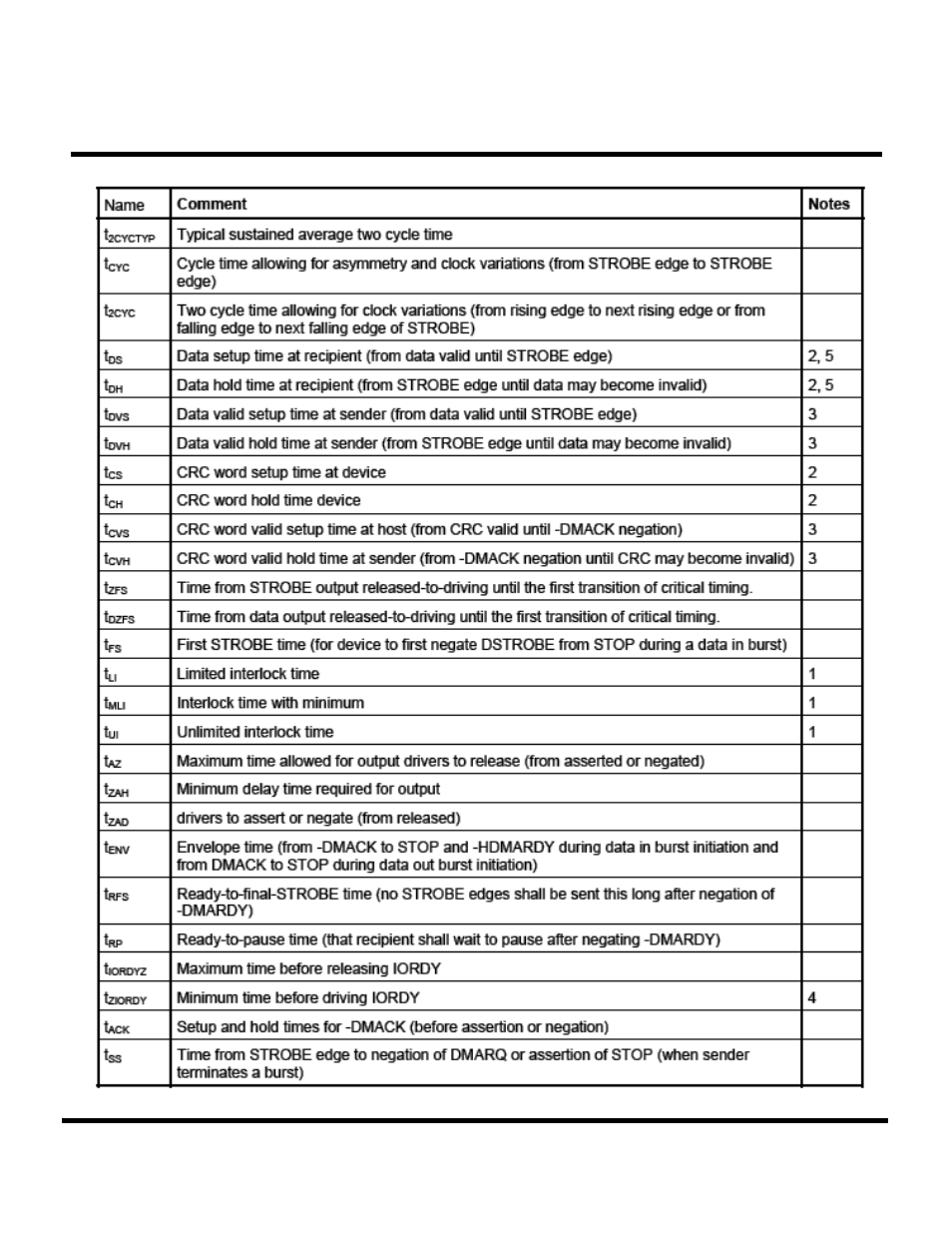 Transcend Information CompactFlash TS16GCF133 User Manual | Page 30 / 81
