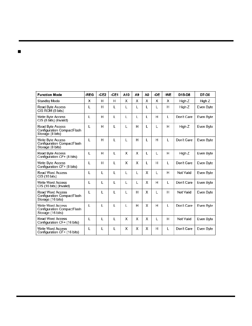 Transcend Information CompactFlash TS16GCF133 User Manual | Page 34 / 81