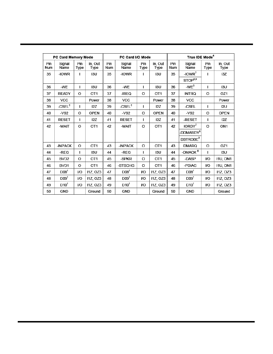 Transcend Information CompactFlash TS16GCF133 User Manual | Page 5 / 81