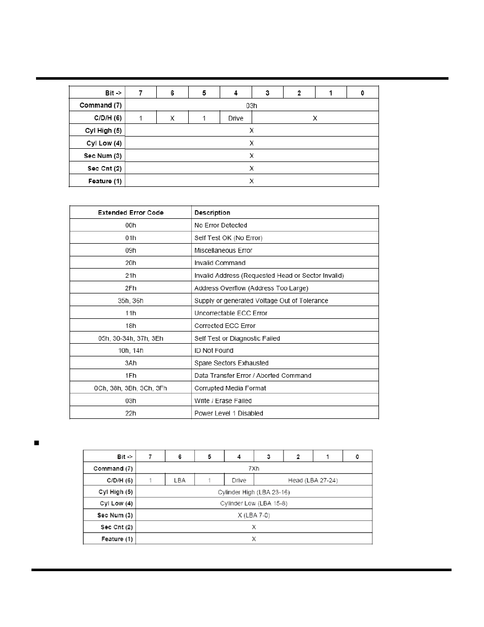 Transcend Information CompactFlash TS16GCF133 User Manual | Page 71 / 81