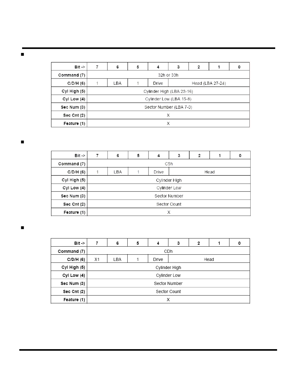 Transcend Information CompactFlash TS16GCF133 User Manual | Page 77 / 81