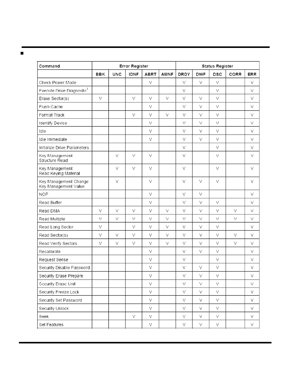 Transcend Information CompactFlash TS16GCF133 User Manual | Page 79 / 81