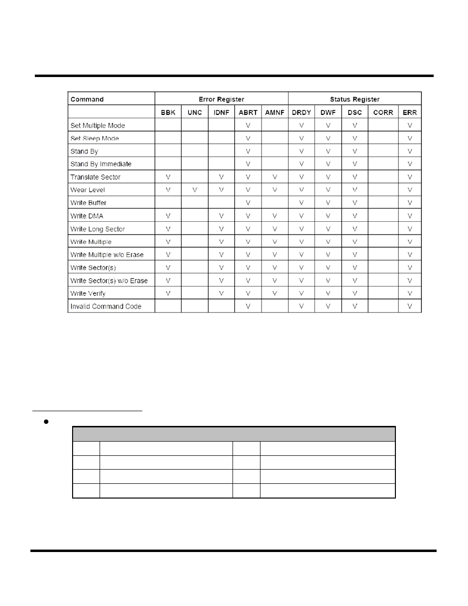 Transcend Information CompactFlash TS16GCF133 User Manual | Page 80 / 81