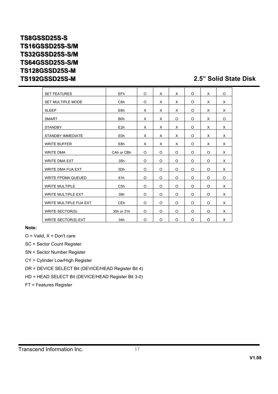 Transcend Information SSD25S User Manual | Page 17 / 38
