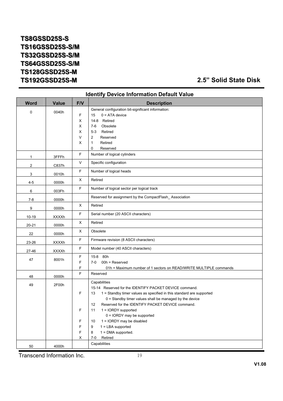 Transcend Information SSD25S User Manual | Page 19 / 38