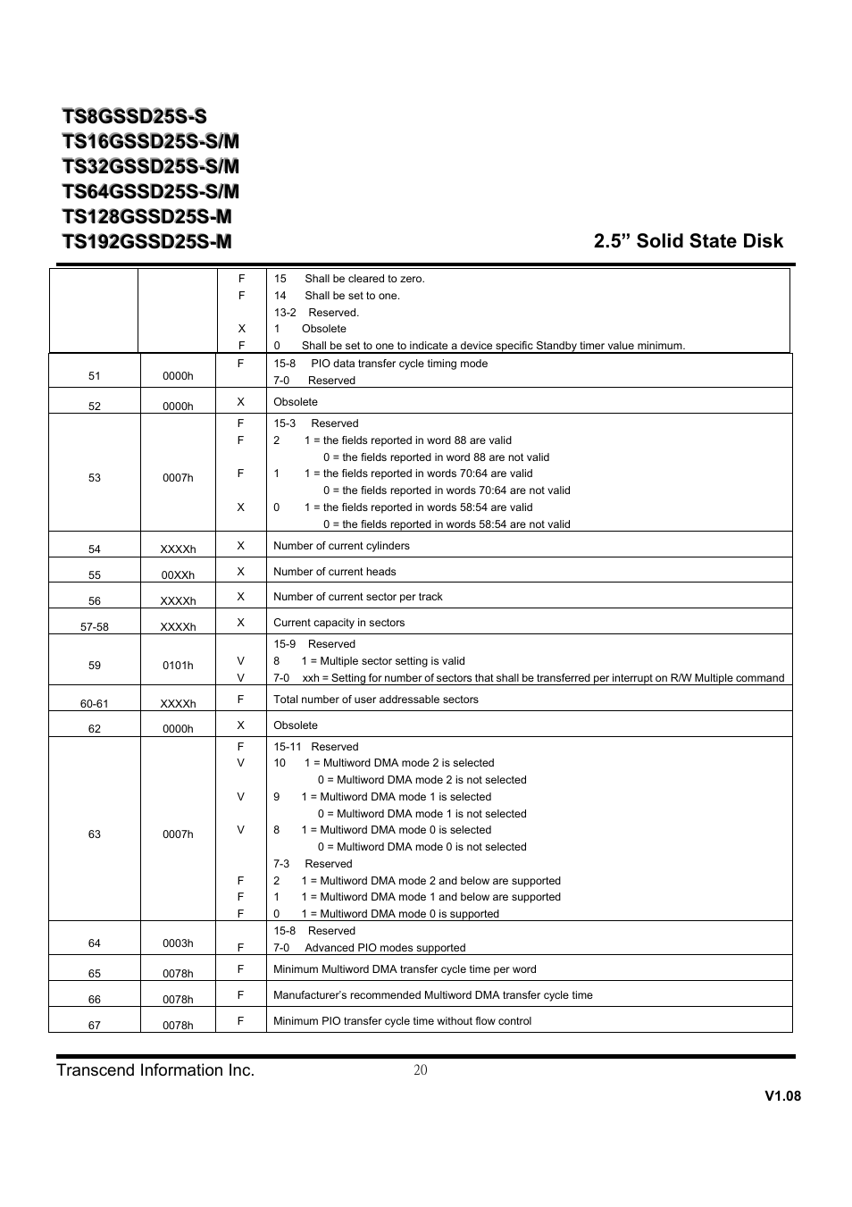 Transcend Information SSD25S User Manual | Page 20 / 38