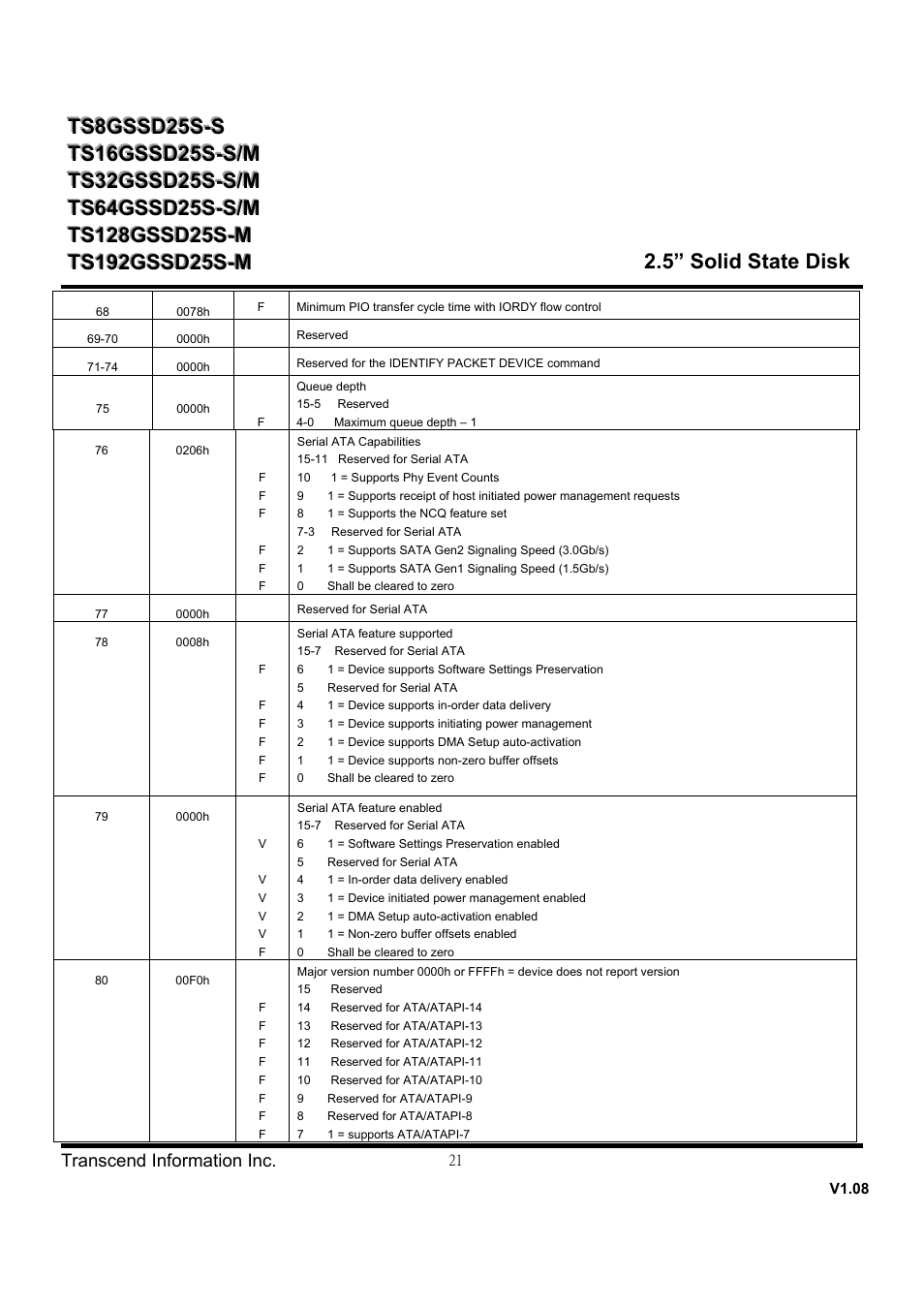 Transcend Information SSD25S User Manual | Page 21 / 38