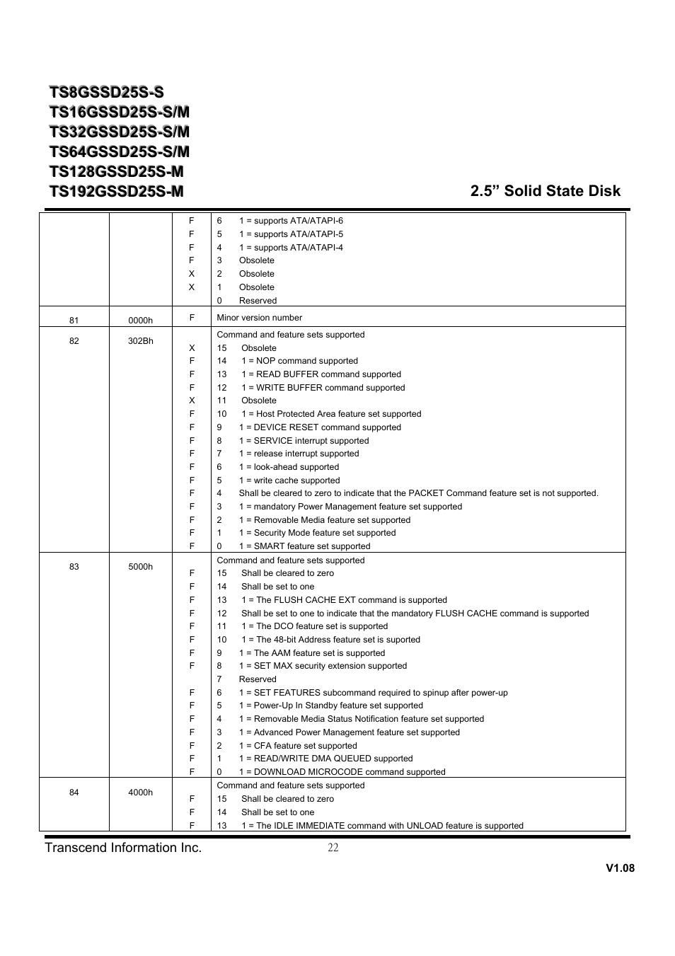Transcend Information SSD25S User Manual | Page 22 / 38