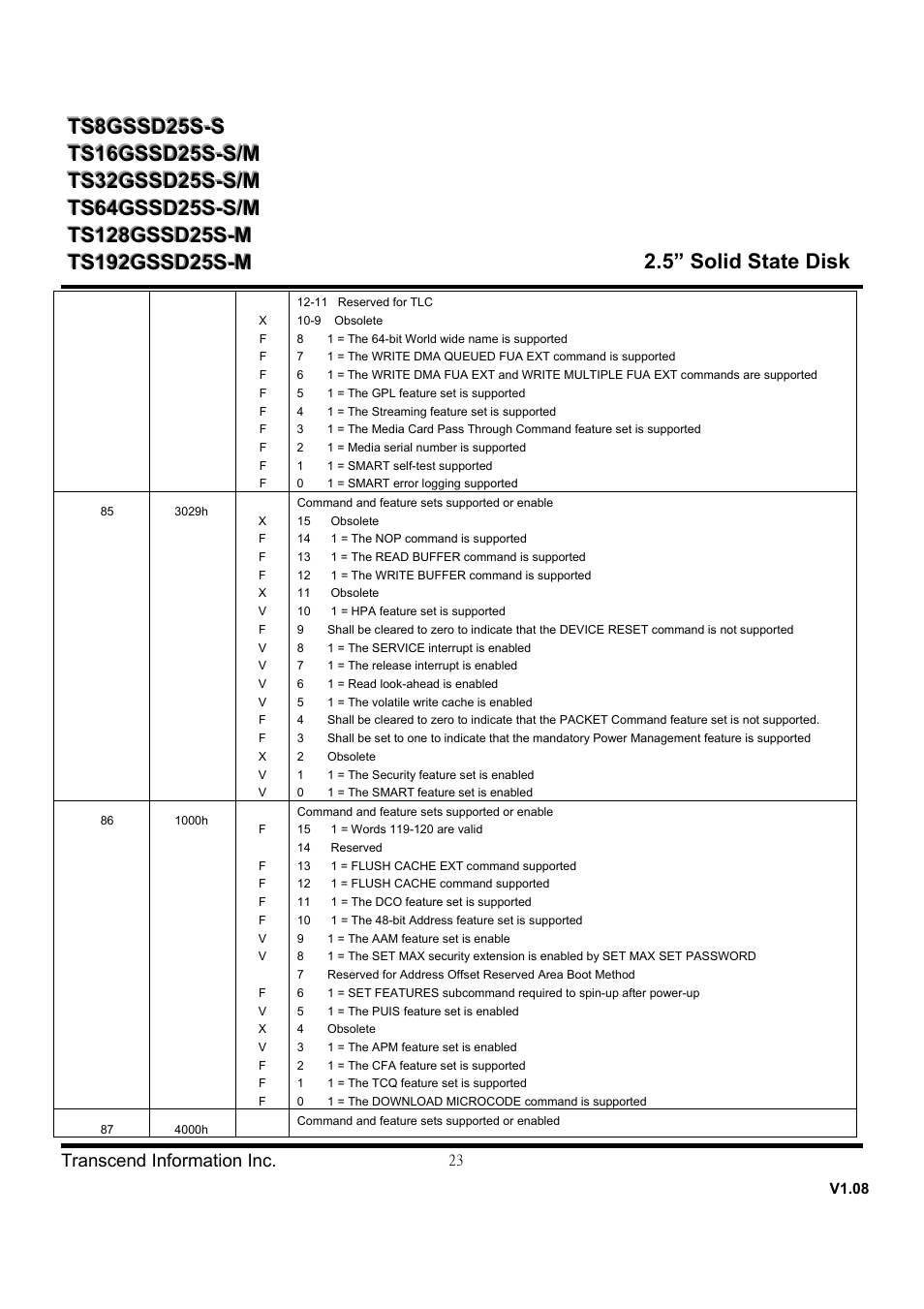 Transcend Information SSD25S User Manual | Page 23 / 38