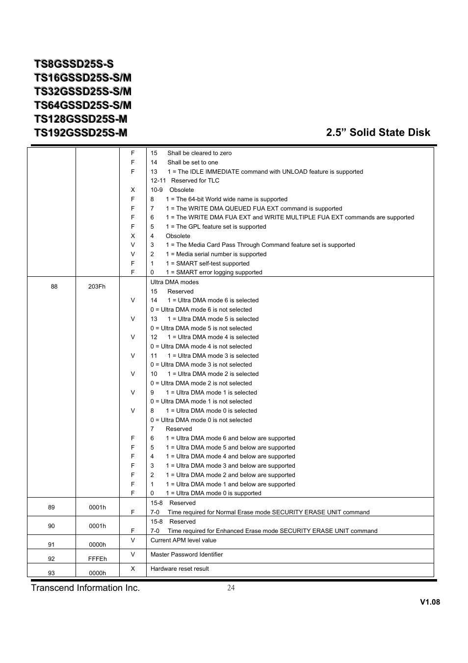 Transcend Information SSD25S User Manual | Page 24 / 38