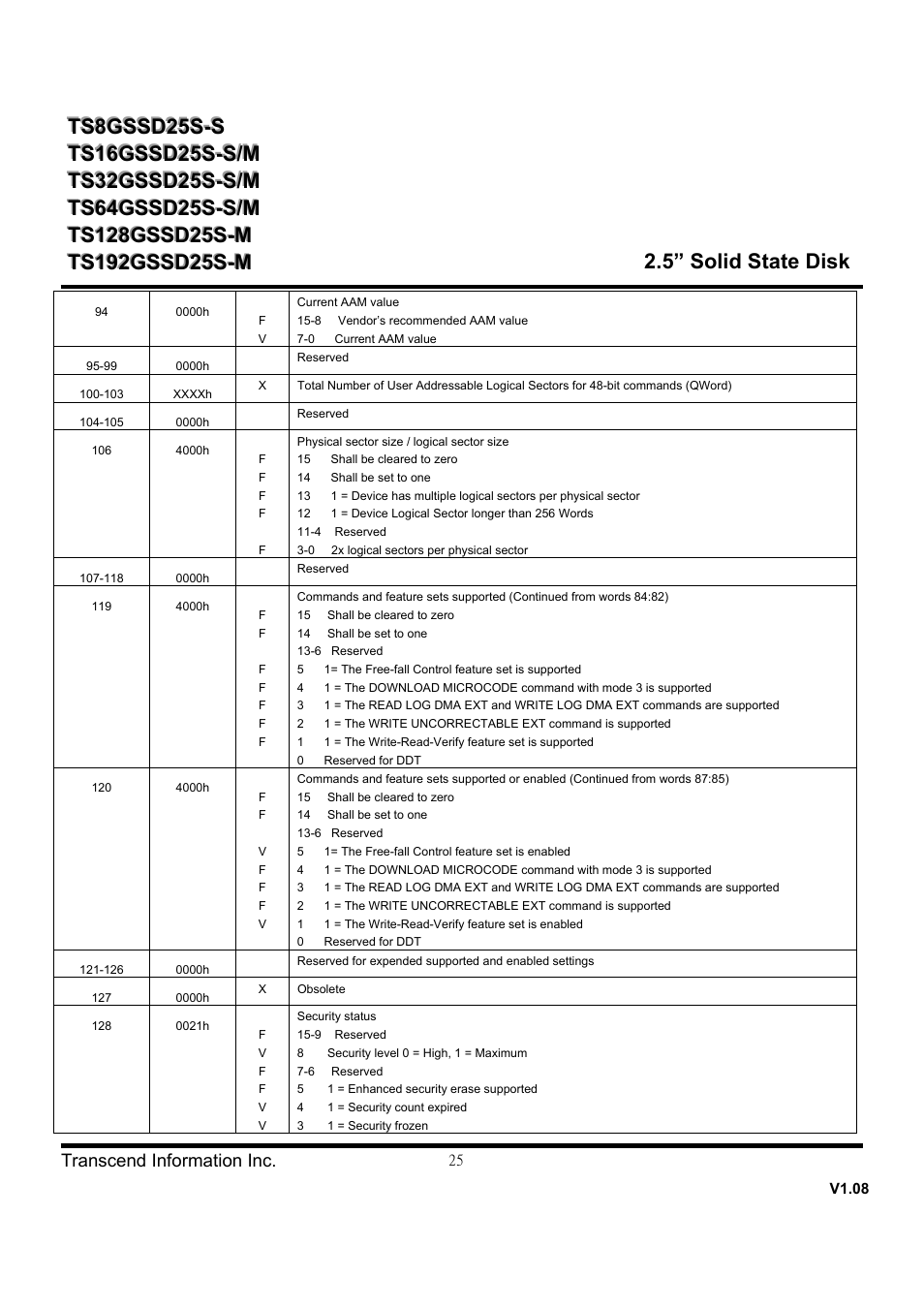Transcend Information SSD25S User Manual | Page 25 / 38