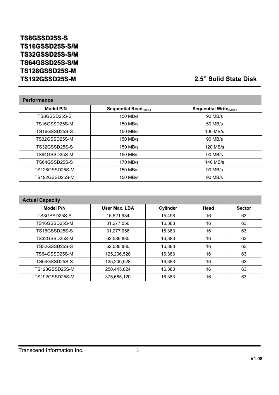 Transcend Information SSD25S User Manual | Page 3 / 38