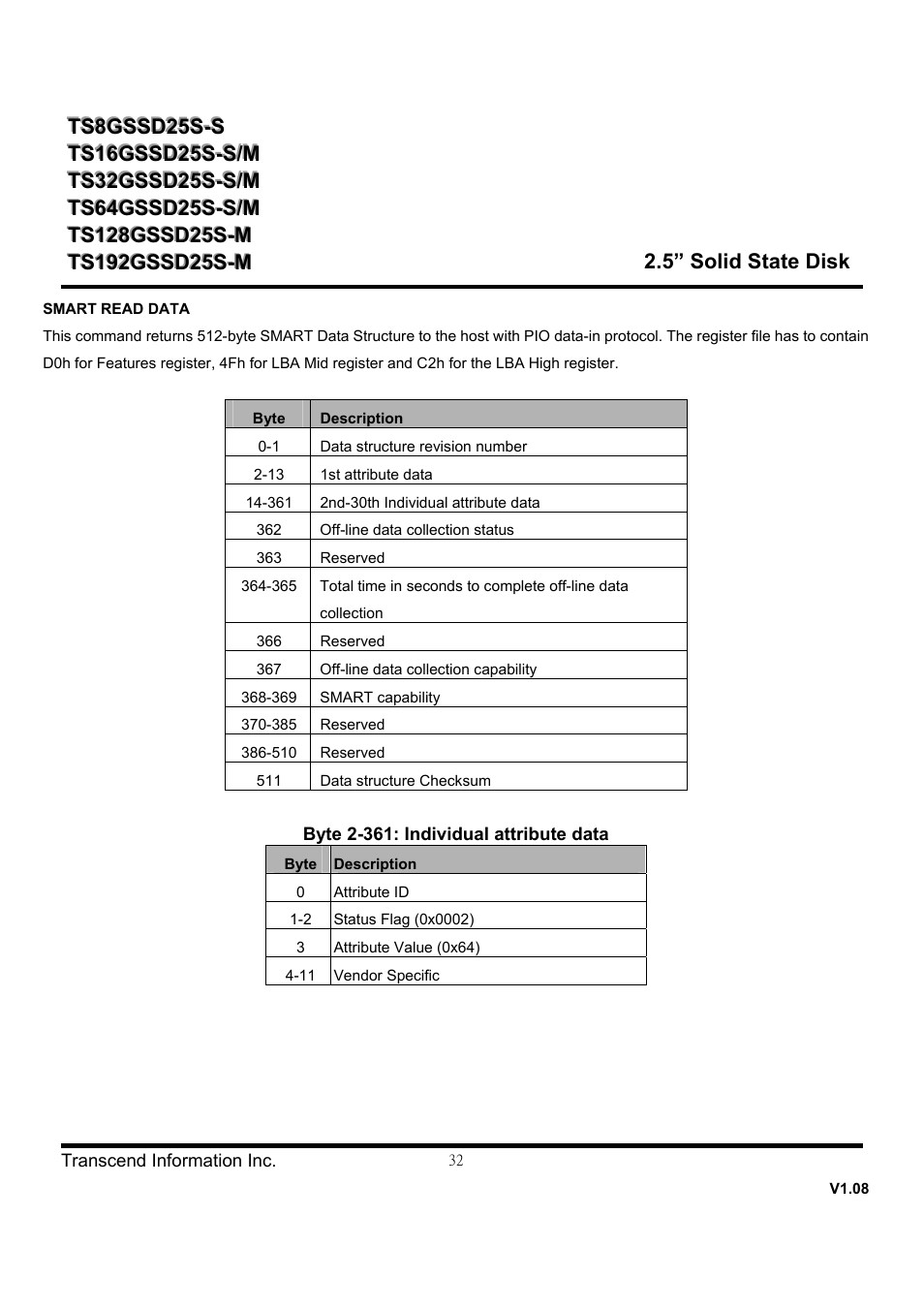 Transcend Information SSD25S User Manual | Page 32 / 38