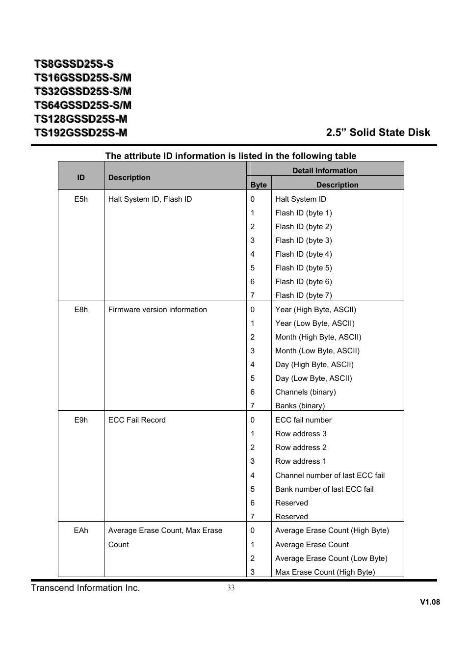 Transcend Information SSD25S User Manual | Page 33 / 38