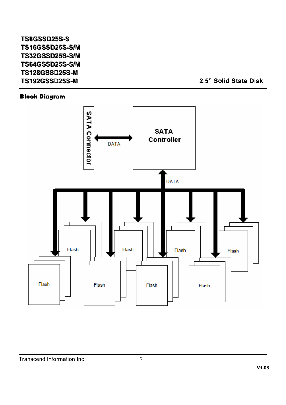Transcend Information SSD25S User Manual | Page 7 / 38