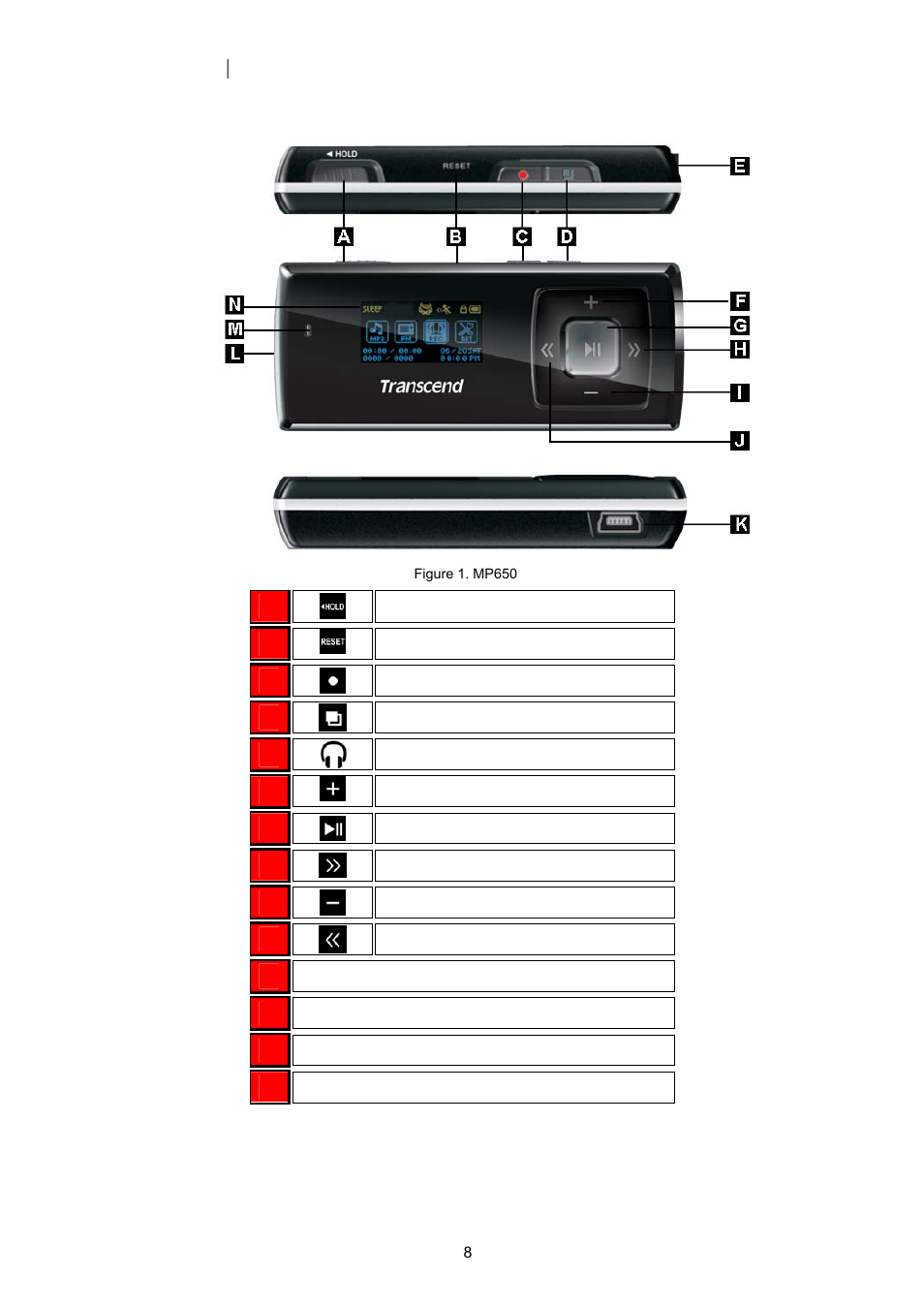 Reset button, A-b repeat/rec button, Menu button | Headphone jack, Volume up button, Play/pause/power button, Next/fast-forward button, Volume down button, Previous/rewind button, Hi-speed mini usb 2.0 port | Transcend Information TS4GMP650 User Manual | Page 8 / 43