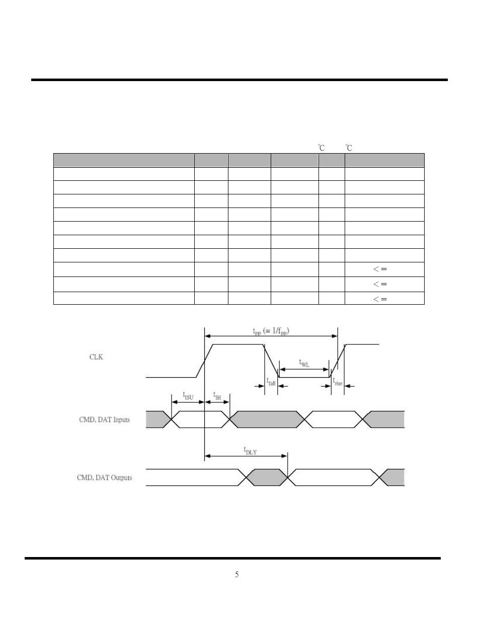 Transcend Information Mobile Memory Card TS1GRMMC4 User Manual | Page 5 / 11