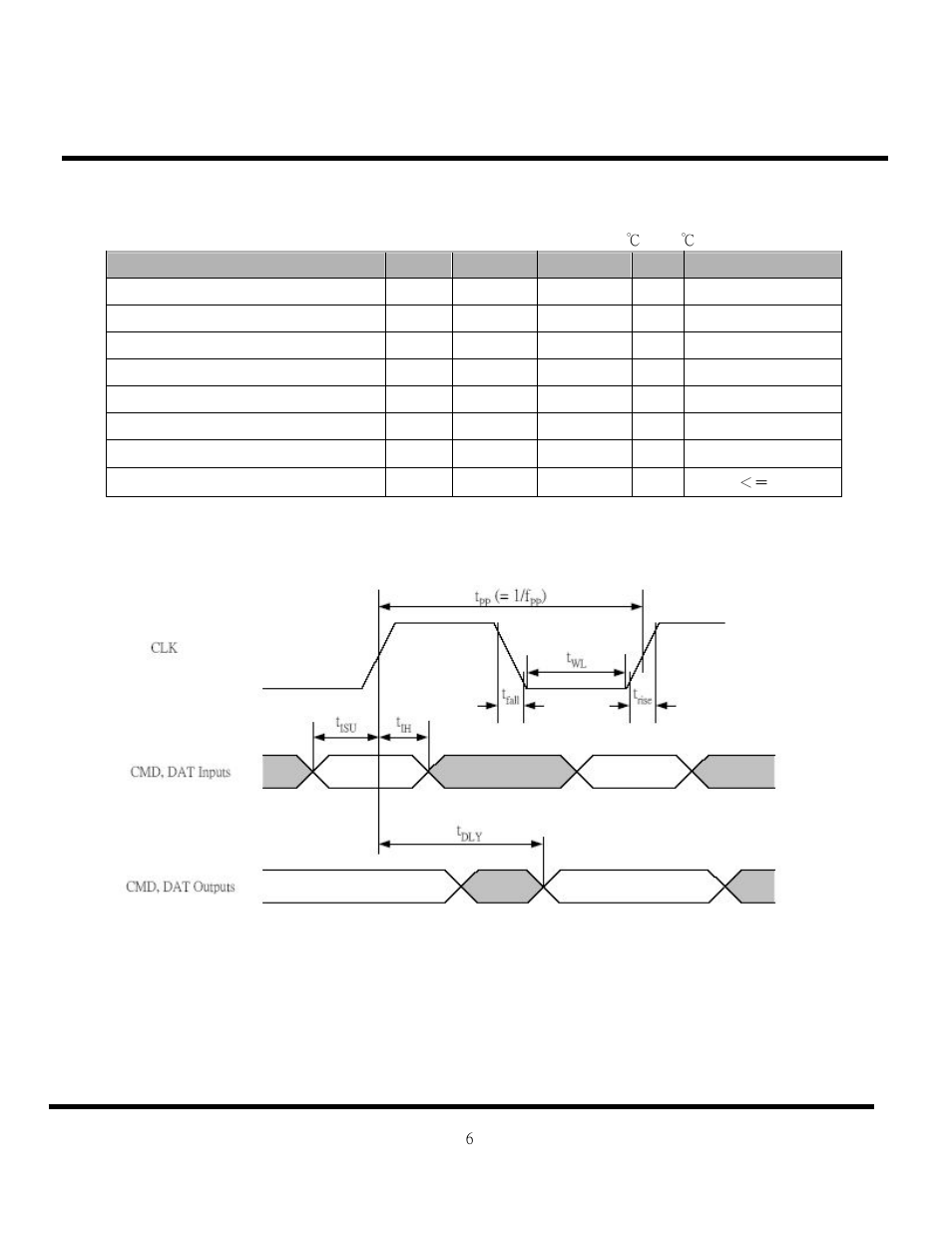 Transcend Information Mobile Memory Card TS1GRMMC4 User Manual | Page 6 / 11