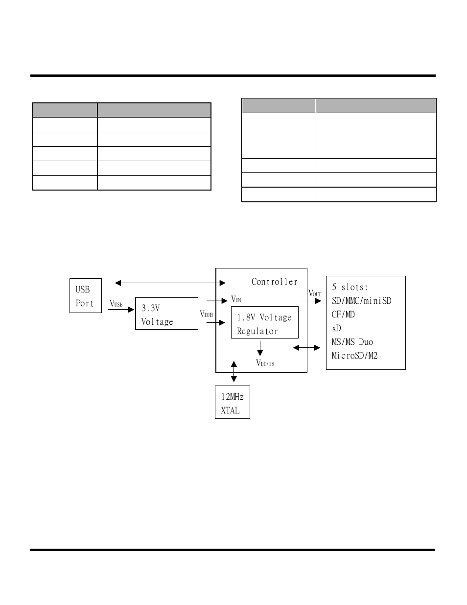 Transcend Information TS-RDM5W/R User Manual | Page 2 / 3