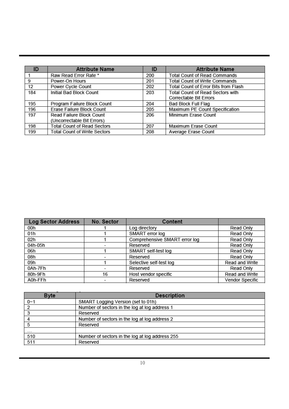 Transcend Information TS120GSSD25D-M User Manual | Page 10 / 18