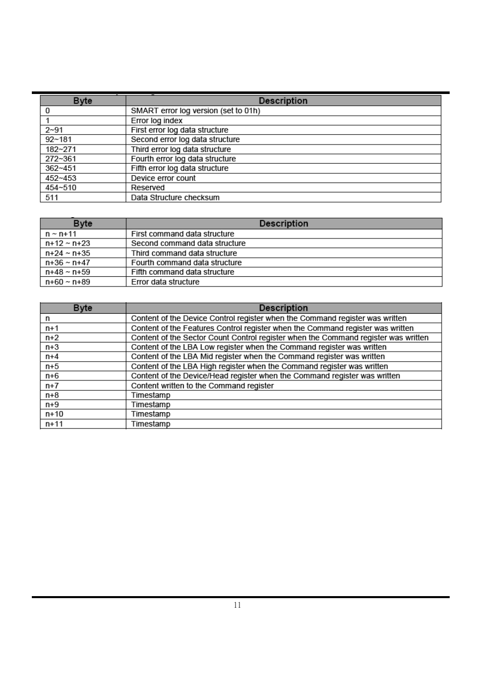 Transcend Information TS120GSSD25D-M User Manual | Page 11 / 18