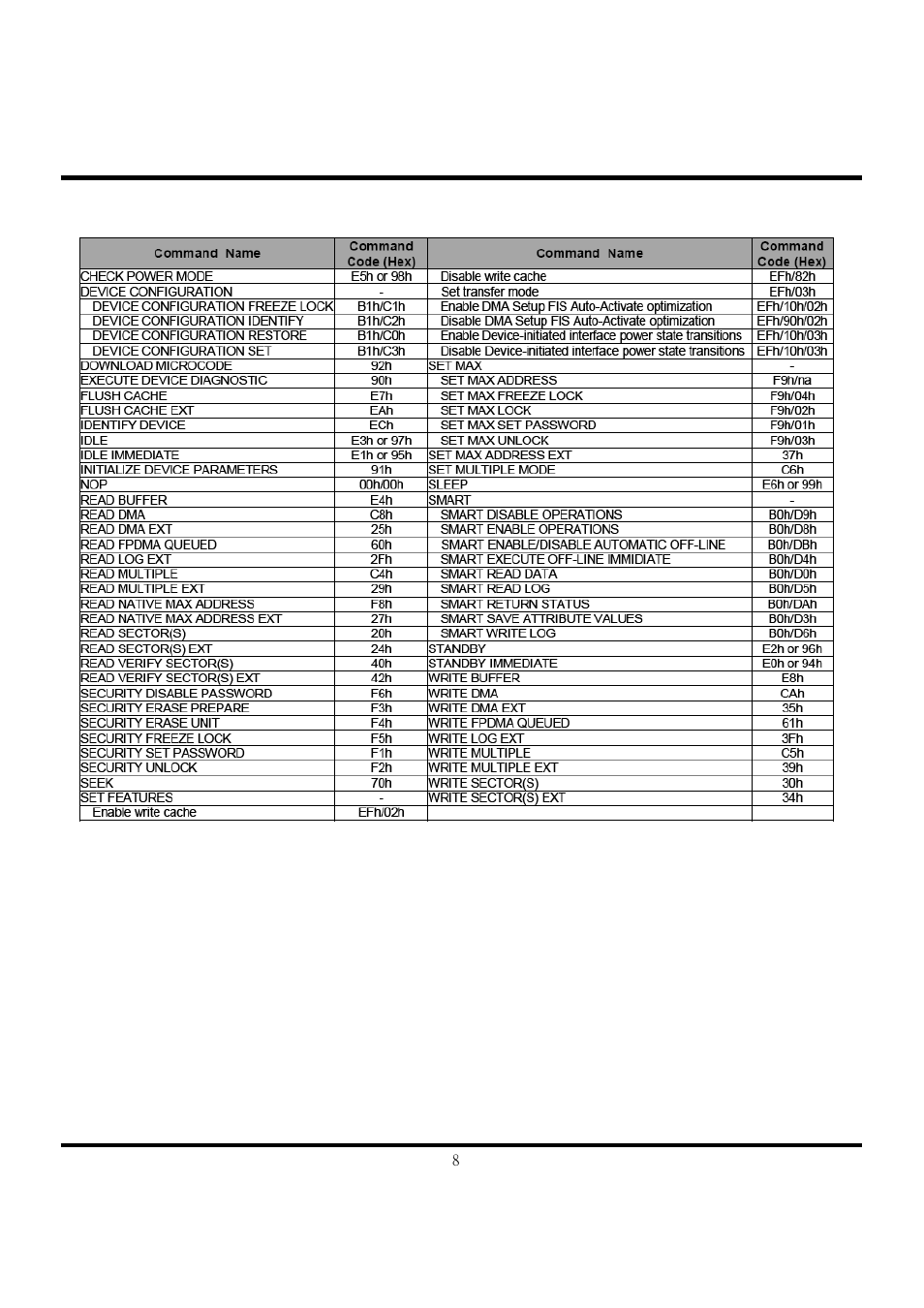 Transcend Information TS120GSSD25D-M User Manual | Page 8 / 18