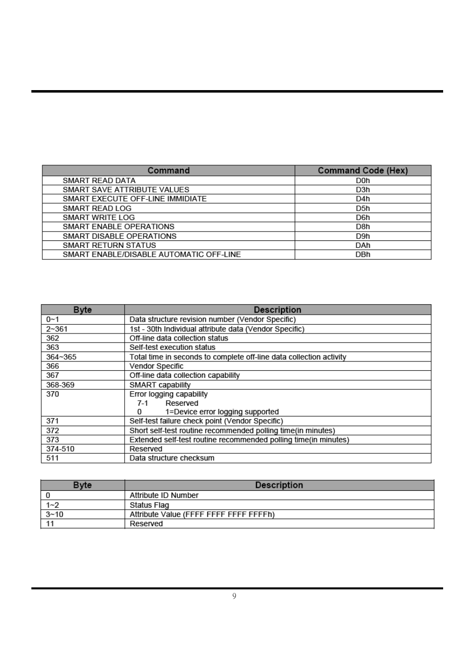Transcend Information TS120GSSD25D-M User Manual | Page 9 / 18
