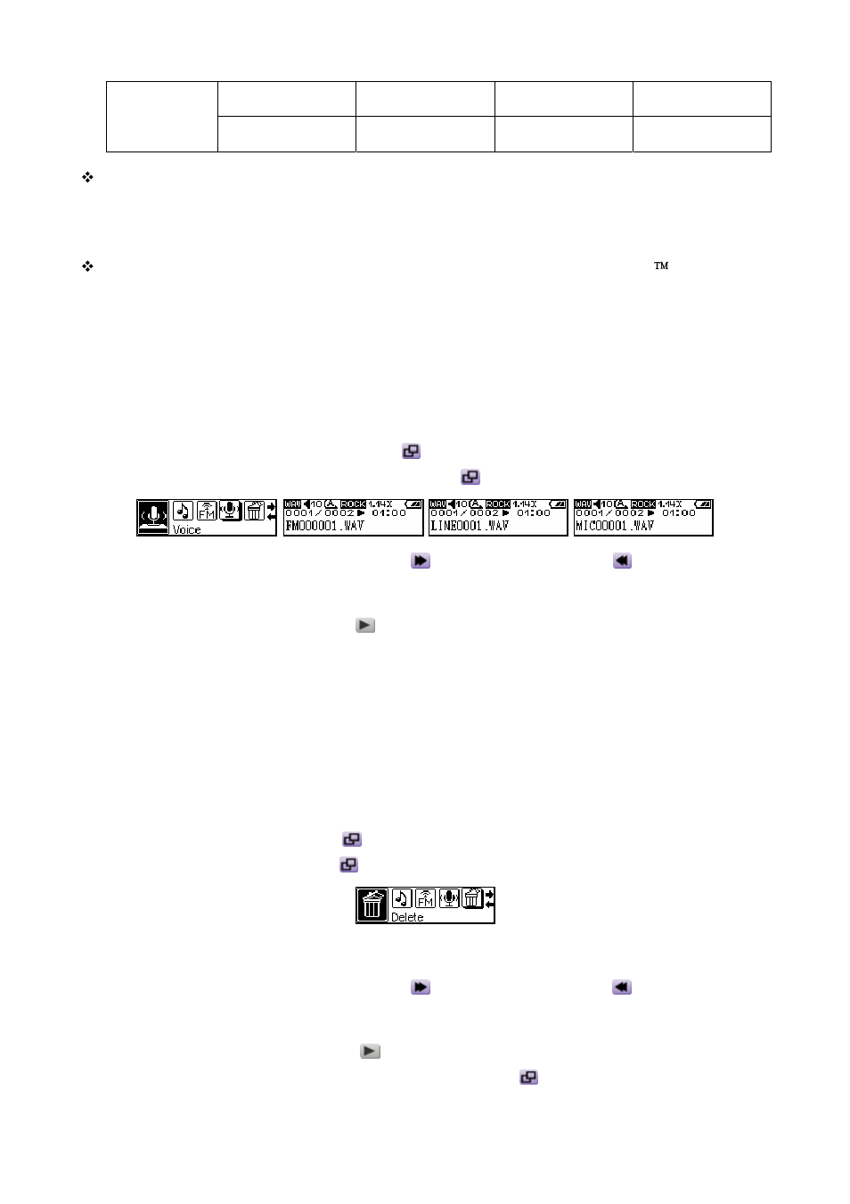 Voice functions play the recorded files, Delete functions delete mp3/wma/wav files | Transcend Information T.sonic 520 User Manual | Page 18 / 38