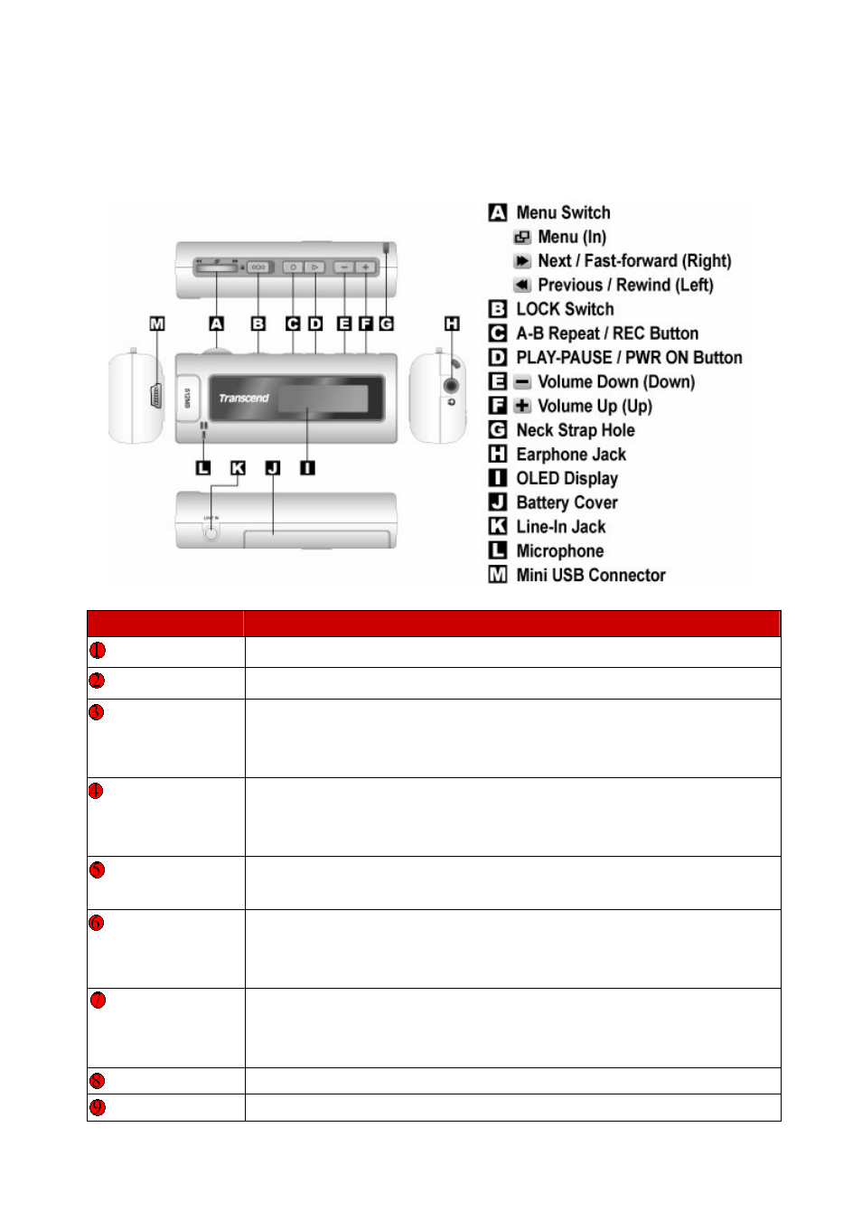Transcend Information T.sonic 520 User Manual | Page 7 / 38