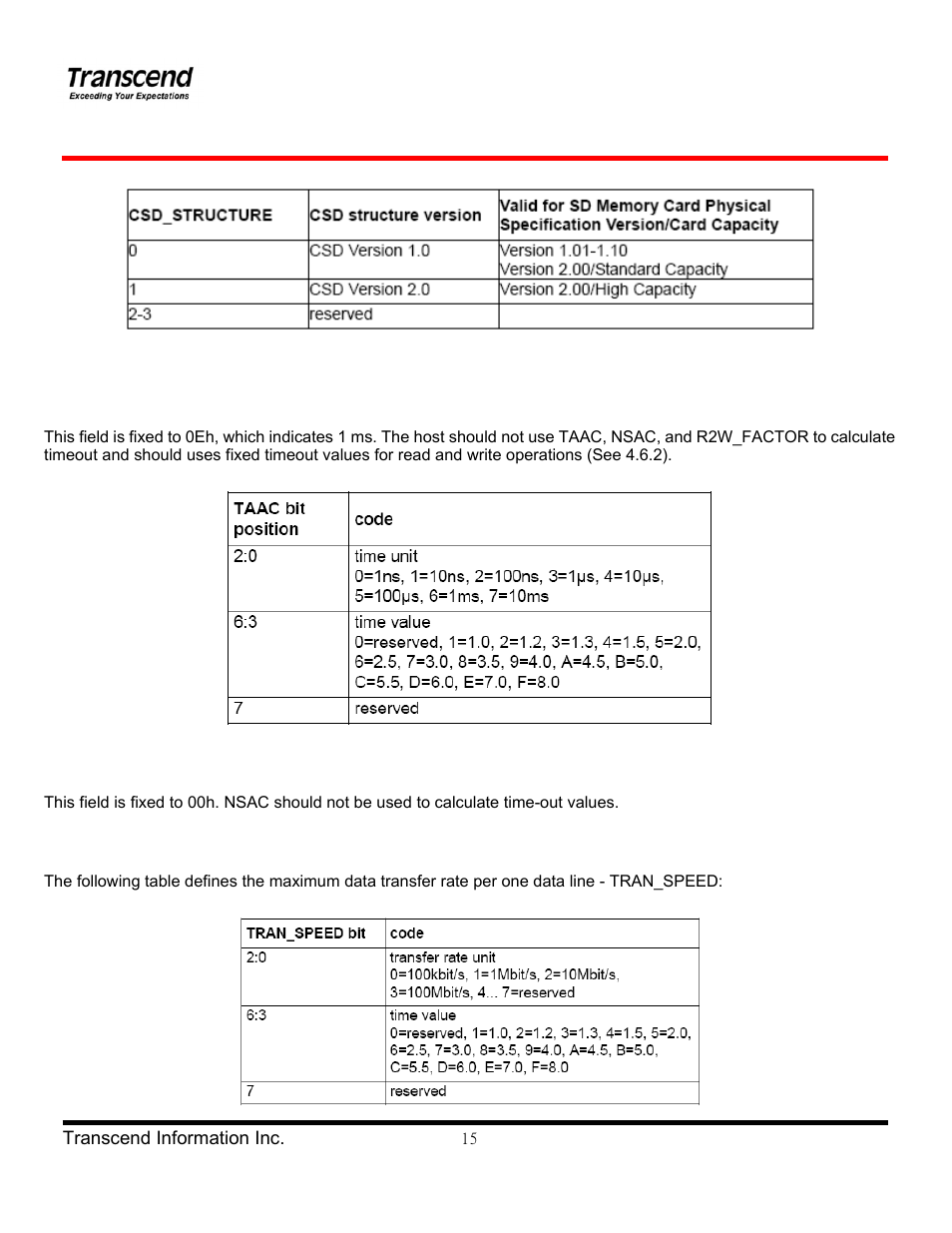 Transcend Information TS4/8GUSDHC6-P3 User Manual | Page 15 / 28