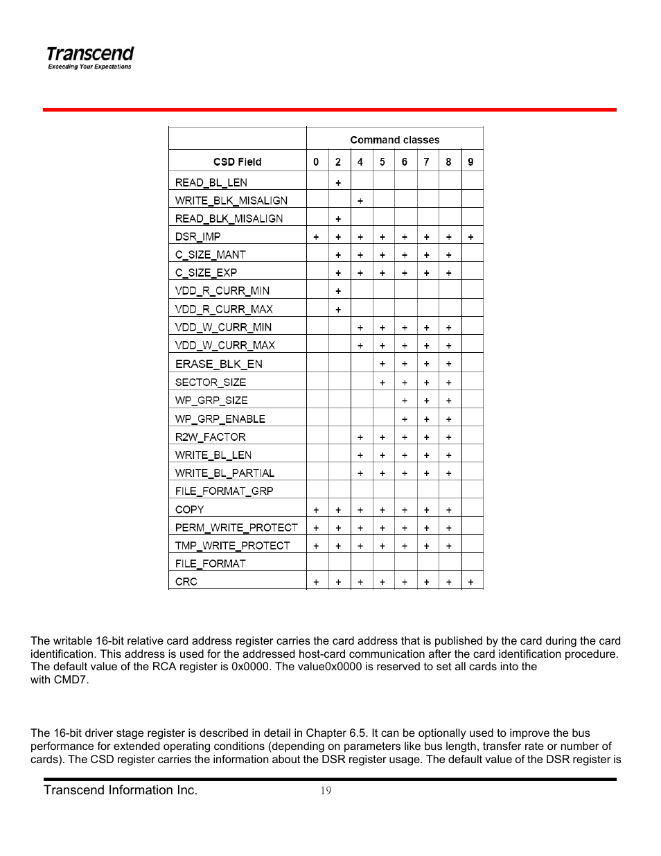 Transcend Information TS4/8GUSDHC6-P3 User Manual | Page 19 / 28