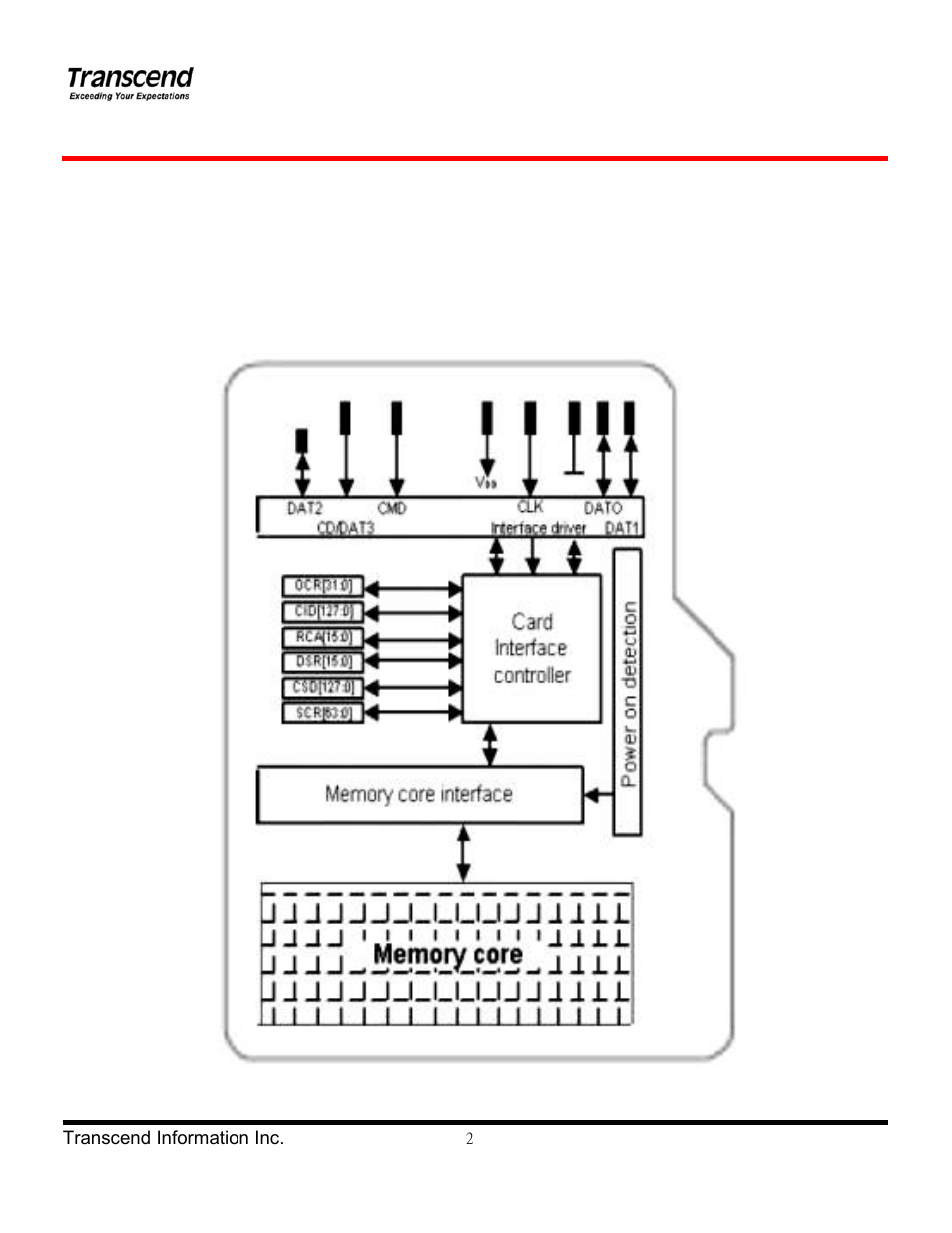 Transcend Information TS4/8GUSDHC6-P3 User Manual | Page 2 / 28