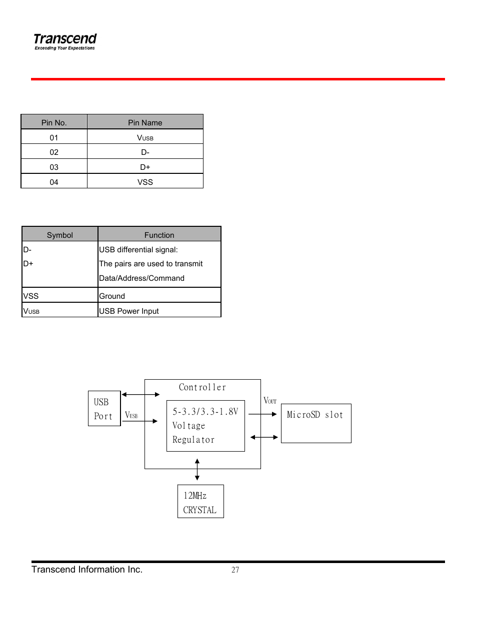 Transcend Information TS4/8GUSDHC6-P3 User Manual | Page 27 / 28
