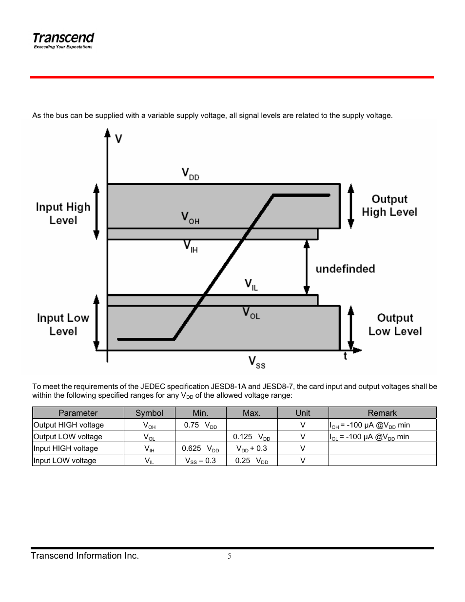 Transcend Information TS4/8GUSDHC6-P3 User Manual | Page 5 / 28