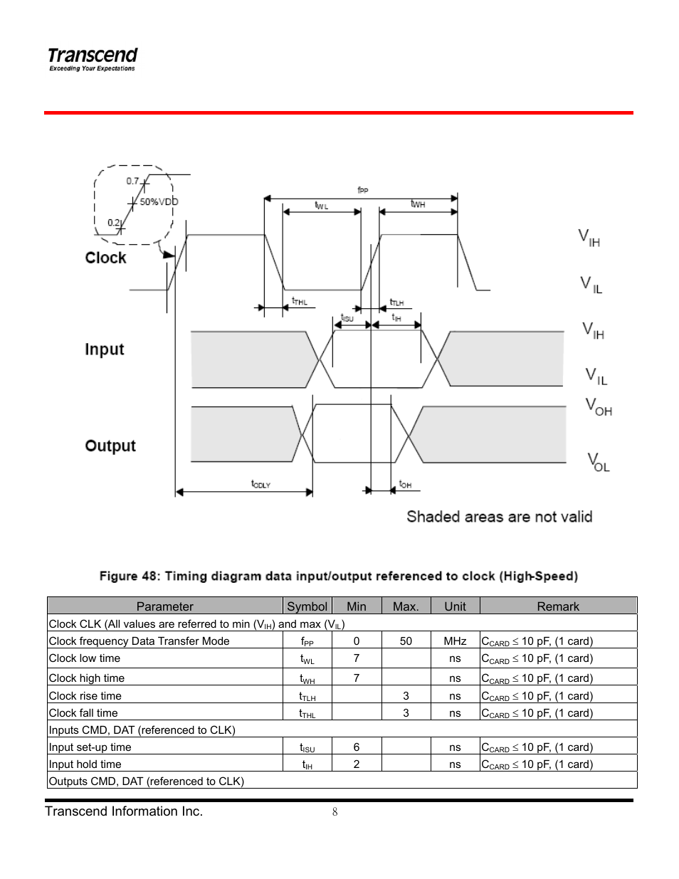 Transcend Information TS4/8GUSDHC6-P3 User Manual | Page 8 / 28