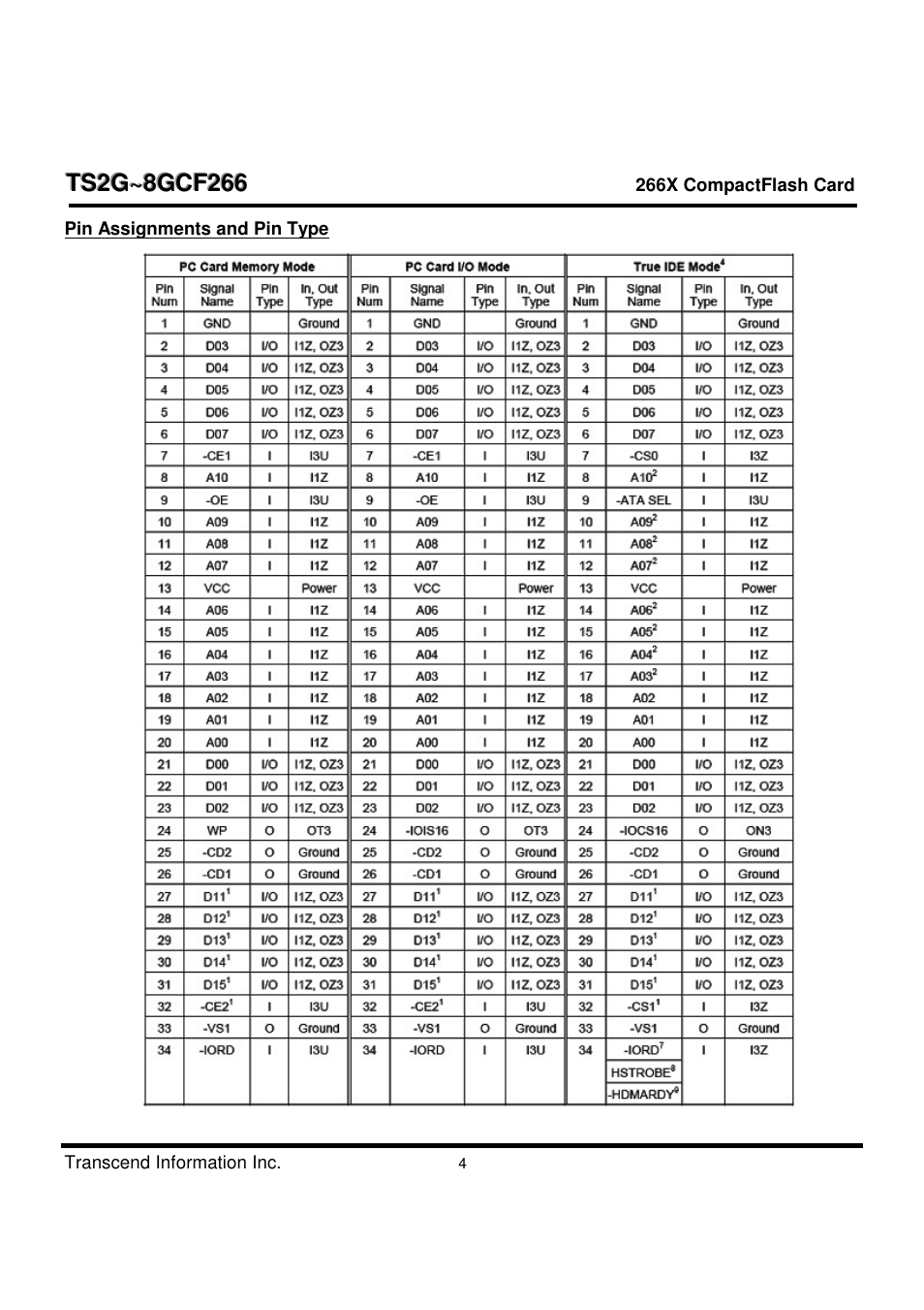 Transcend Information TS2G-8GCF266 User Manual | Page 4 / 80