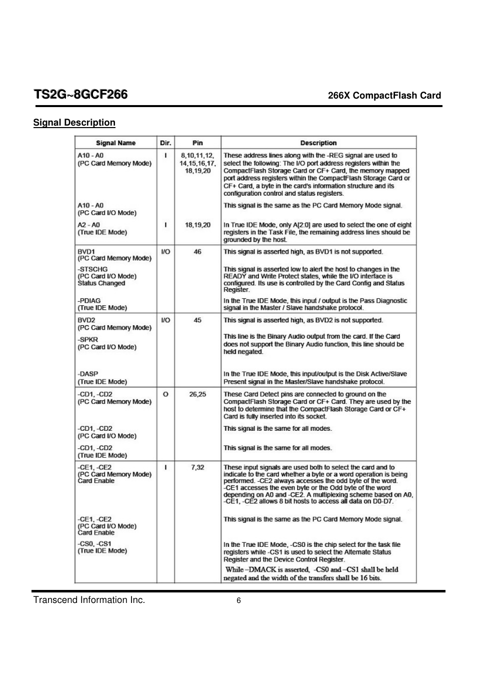 Transcend Information TS2G-8GCF266 User Manual | Page 6 / 80