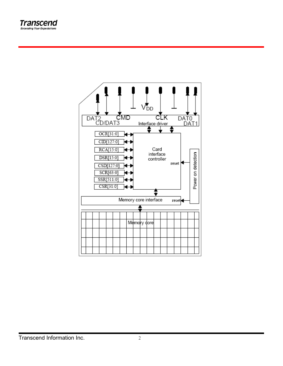 Transcend Information TS8GSDHC 6 User Manual | Page 2 / 24