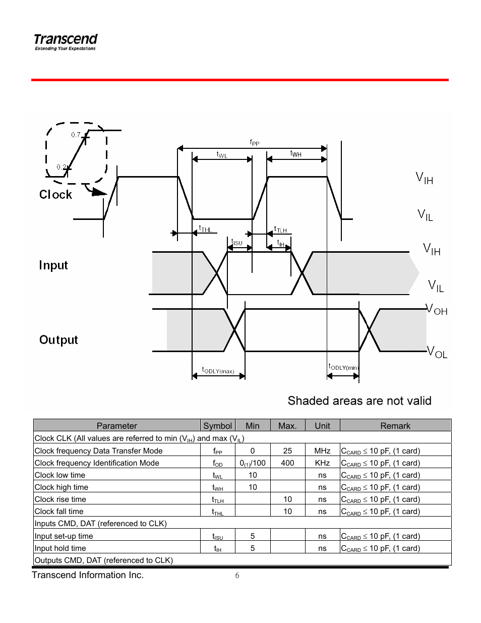 Transcend Information TS8GSDHC 6 User Manual | Page 6 / 24