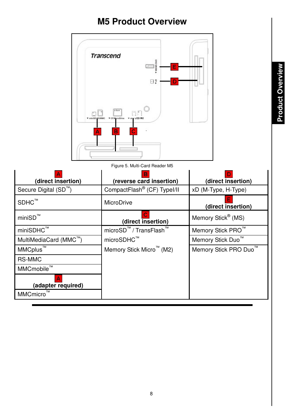 M5 product overview | Transcend Information TS-RDM1 User Manual | Page 10 / 23