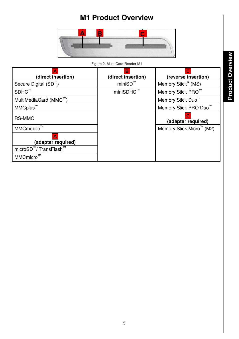 M1 product overview | Transcend Information TS-RDM1 User Manual | Page 7 / 23