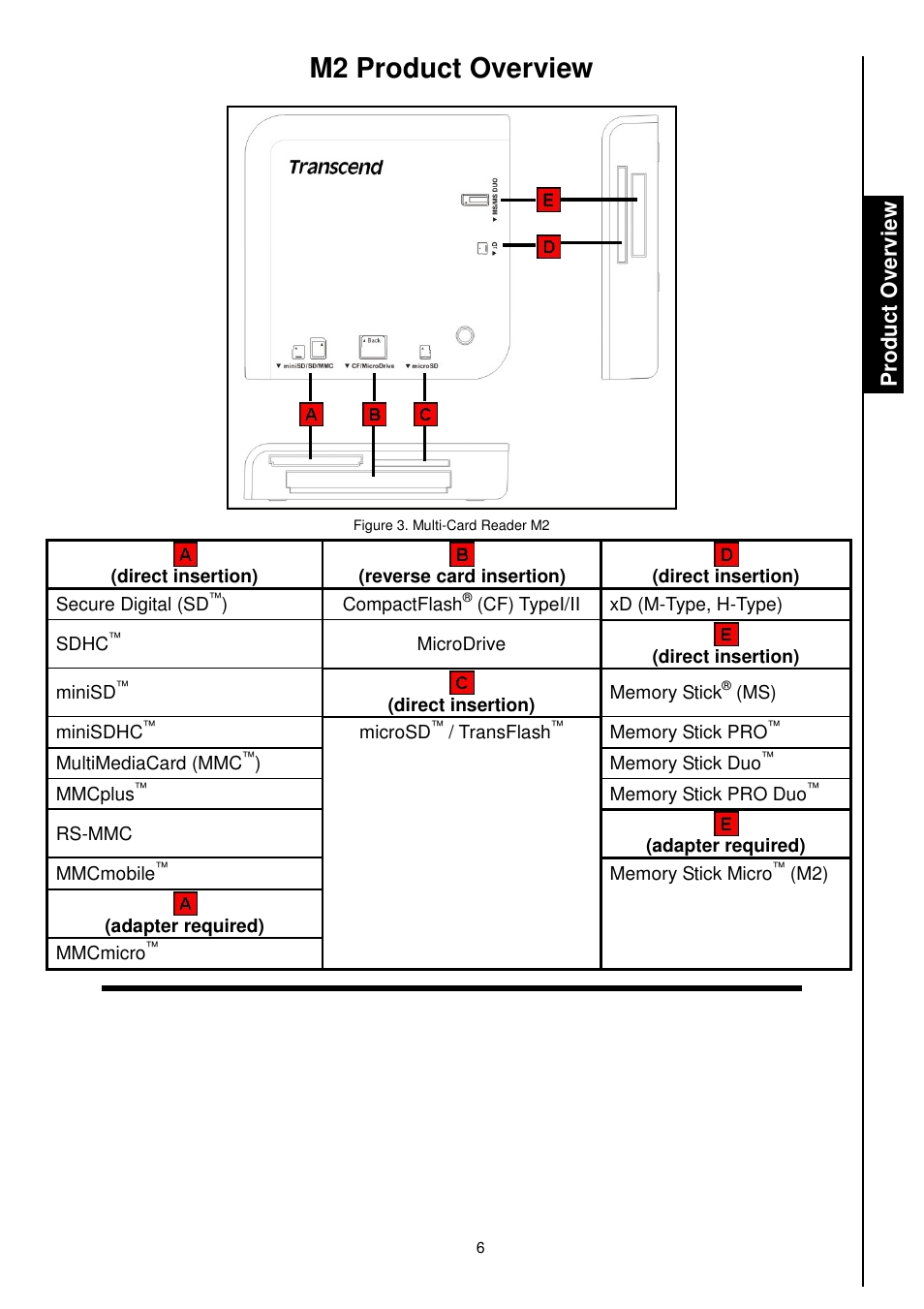 M2 product overview | Transcend Information TS-RDM1 User Manual | Page 8 / 23