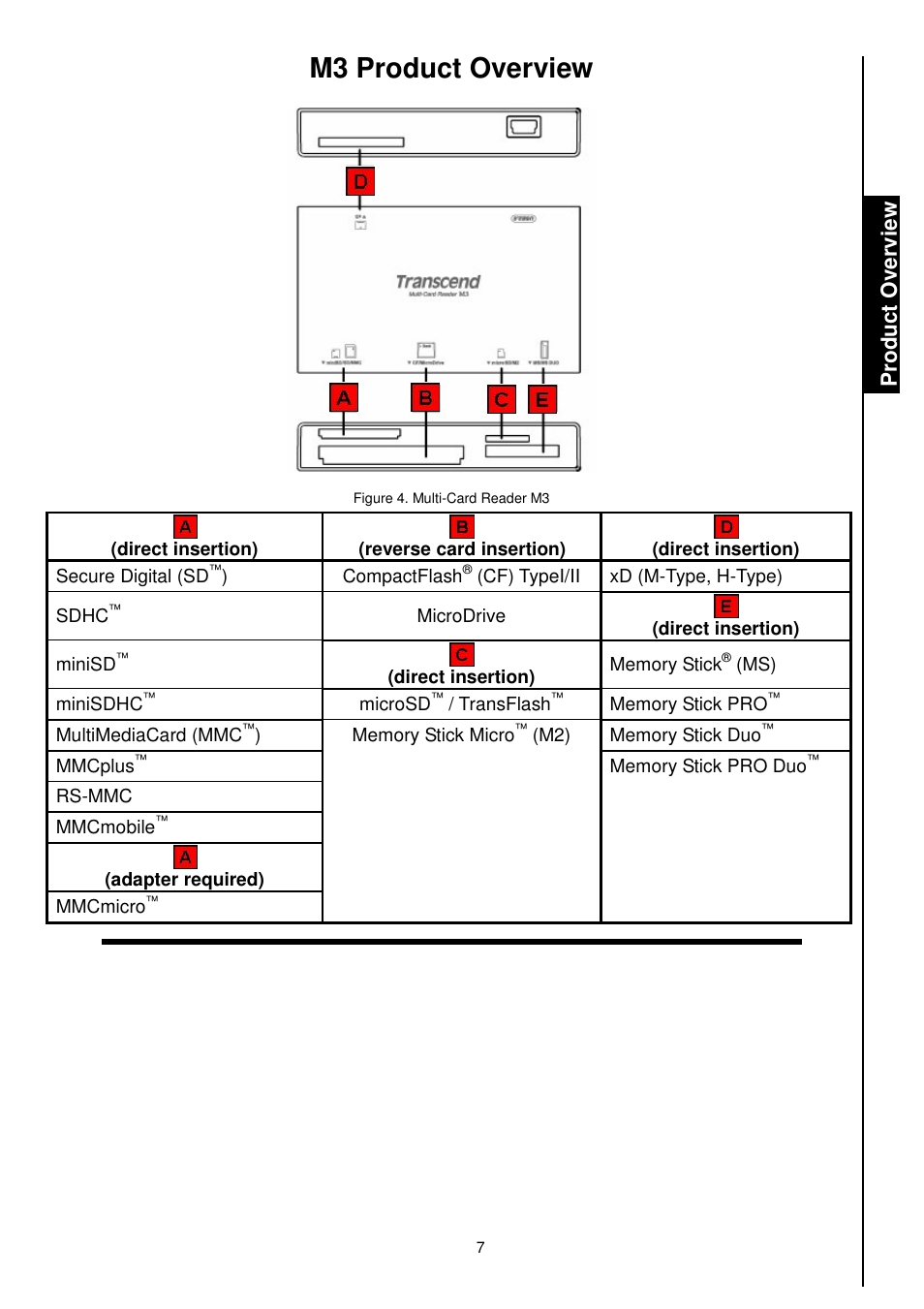 M3 product overview | Transcend Information TS-RDM1 User Manual | Page 9 / 23