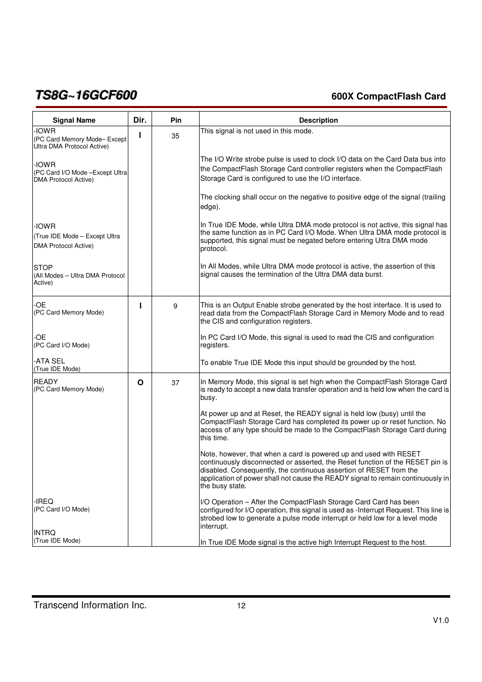 Transcend Information TS8GCF600 User Manual | Page 12 / 85